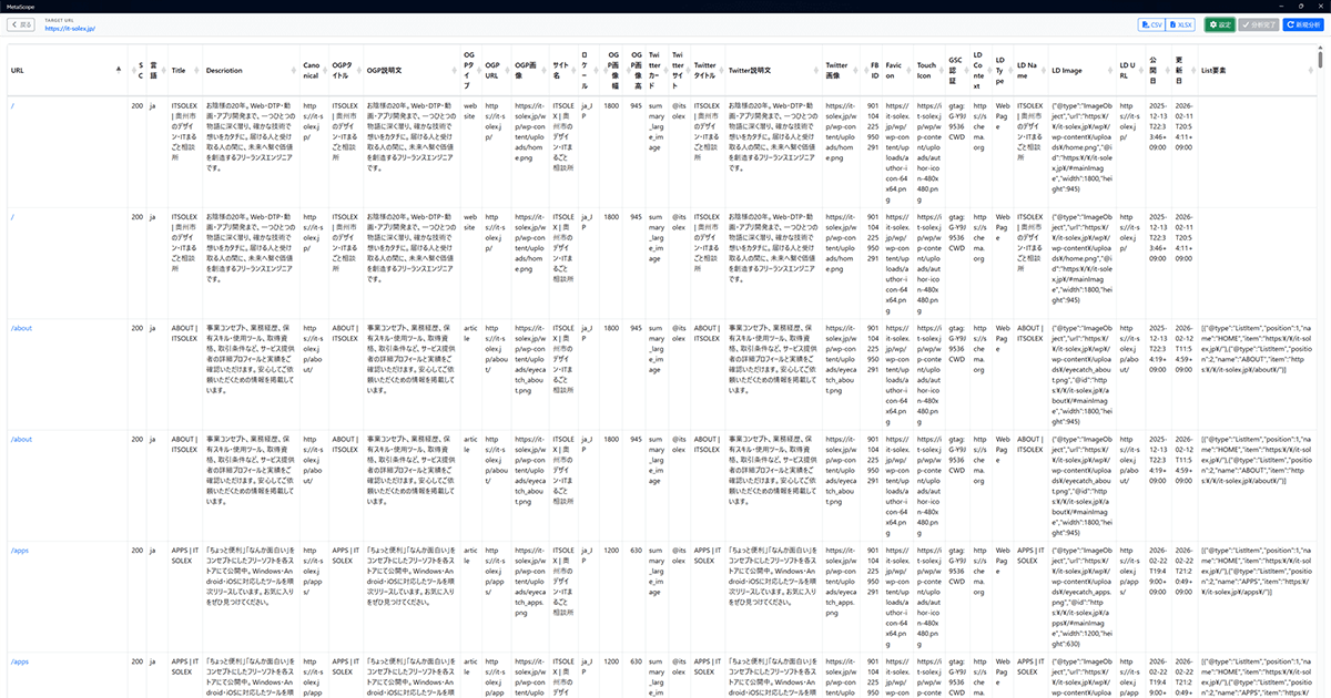 MetaScope分析結果